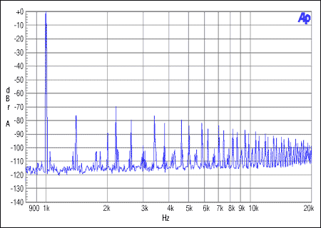 图6. 从机非整数模式，MCLK = 12MHz, FS = 44.1kHz, 0dBFS.