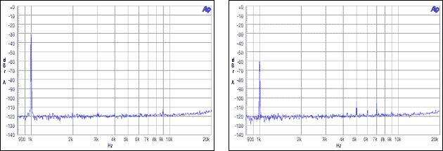 图9. 从机非整数模式，MCLK = 12MHz, FS = 48kHz, -30dBFS, -60dBFS.