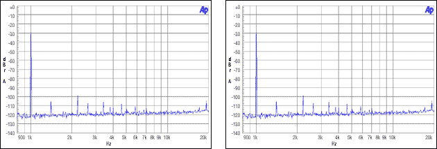 图11. 从机非整数模式，MCLK = 12MHz, FS = 44.1kHz, -30dBFS, -60dBFS.