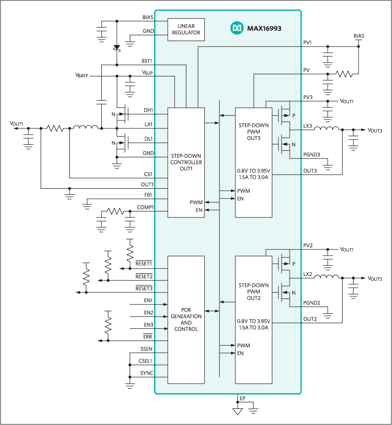 Figure 4. The Maxim MAX16993 DC-DC step-down power controller provides one higher-voltage output and two lower-voltage outputs, specifically optimized in performance and capability for automotive situations.