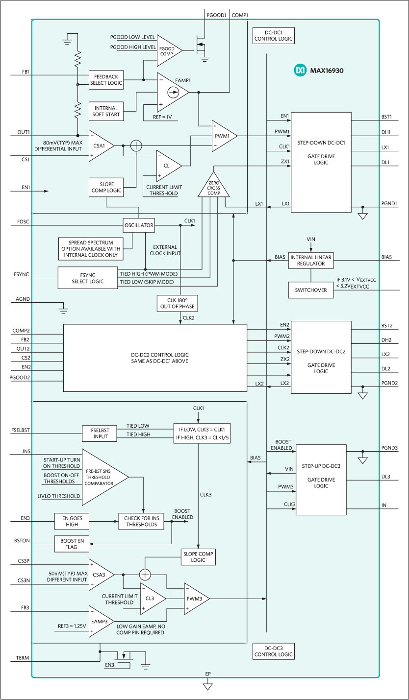 Figure 5. The MAX16930 also provides three outputs, including a preboost for one regulator to ensure that the system operates during cold-crank events, when the rail voltage can drop as low as 2V.