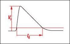 Figure 1. This typical load-dump overvoltage pulse reaches a maximum amplitude (Vs) of 36V in cars and 58V in trucks. Its duration (t<sub>d</sub>) is several hundred milliseconds.