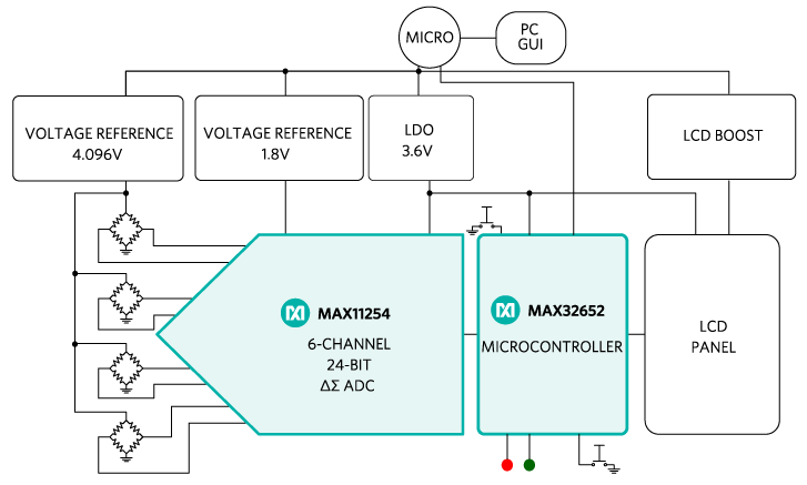 A resistive touch screen uses a four-channel 24-bit ?S ADC to collect the data.