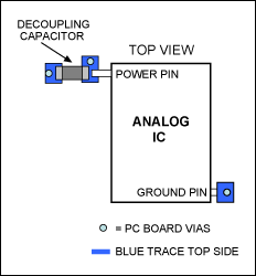 Figure 1. A printed circuit board (PCB) layout showing IC and capacitor.