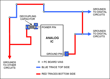 Figure 2. Board layout viewed using the PCB design software.