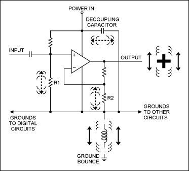 Figure 3. A way to visualize ground bounce in the circuit.