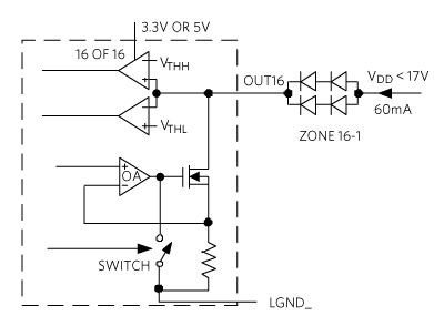 Figure 2. LED driver diagram with one of 16 channels.