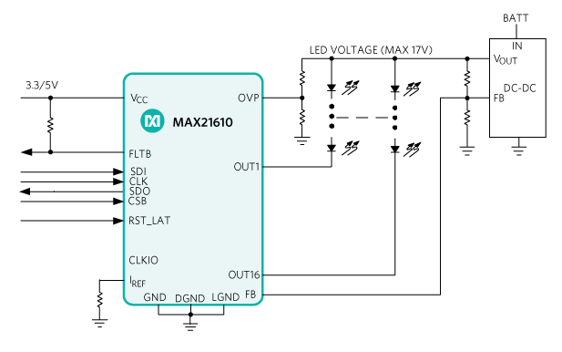 Figure 3. Backlight local dimming application.