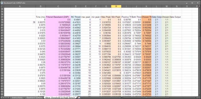 Figure 3. The Slicer Threshold w Peak Detect sheet.