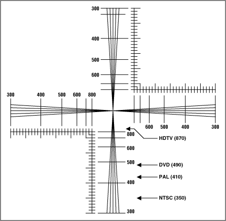 Representative visual resolution test pattern.