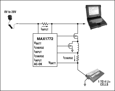 Figure 1.