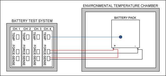 Figure 1. Setup of a cell characterization system.