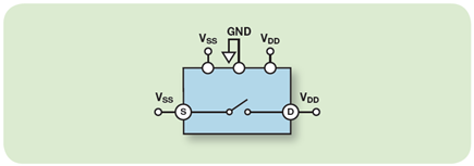 Figure 2. Latch-up test configuration (pretrigger) common variations.