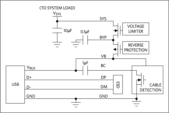 Figure 11. Built-in ESD reverse and overvoltage protection.