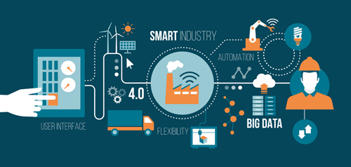 Figure 1. Industry 4.0 or the Fourth Industrial Revolution.