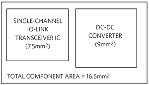 Figure 6. Typical IO-Link Transceiver Solution.