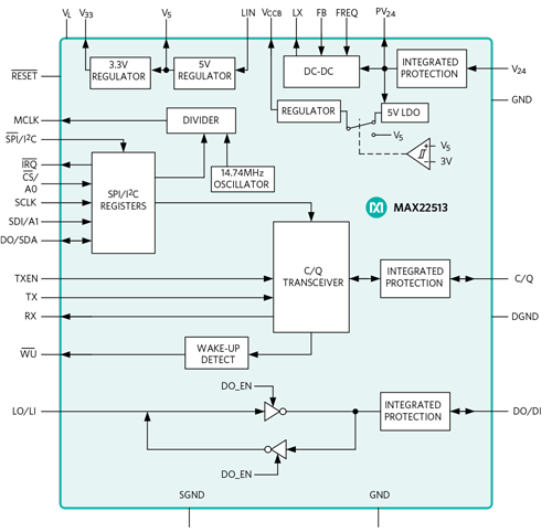 Figure 7. MAX22513 Dual-Channel IO-Link Transceiver.