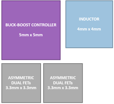 Figure 4. Low-integration buck-boost power solution PCB size (63mm<sup>2</sup> active area).