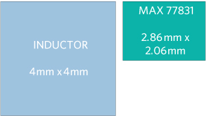 Figure 6. Highly integrated power solution PCB size (21.9mm<sup>2</sup> active area).