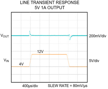 Figure 9. Smooth buck-boost transition.