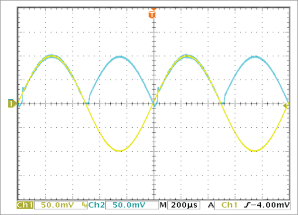 VIN = 200mVP-P and at 1kHz (yellow trace); VOUT has 8mV distortion (blue trace).