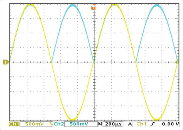 VIN = 4VP-P and at 1kHz (yellow trace); VOUT has 24mV distortion (blue trace).