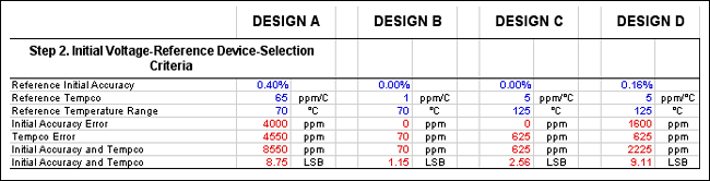 Figure 6. This portion of the spreadsheet identifies the criteria for selecting the optimal reference for a design.