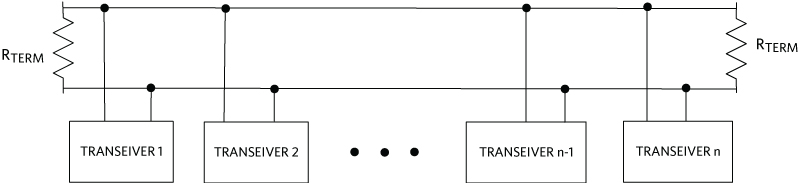 Simplified RS-485 network diagram