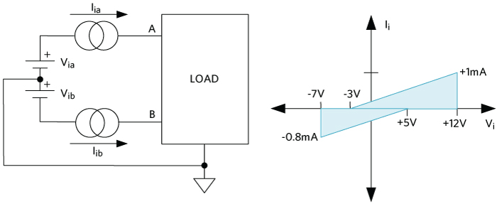 Single unit load current-voltage characteristics for various Maxim RS-485 transceivers