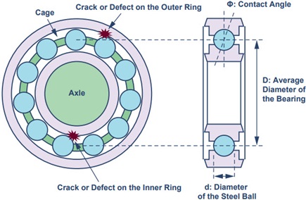 Ball bearing