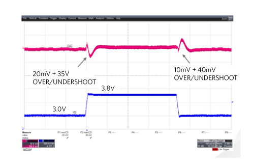 Typical buck-boost line transient.