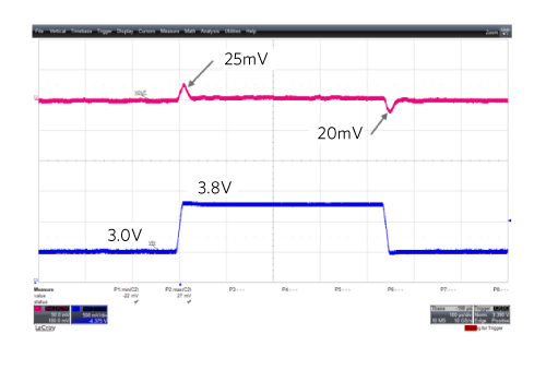 MAX77827 buck-boost efficiency curve.