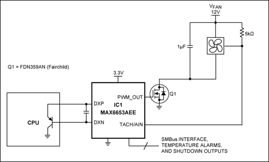 Figure 1. The fan controller IC1 generates a PWM signal with a duty cycle that increases with increasing temperature. The PWM waveform controls fan speed by modulating the fan's power supply.