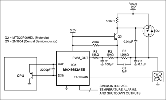 Figure 2. This circuit improves the standard approach of Figure 1 by including a lowpass filter that converts the PWM output of IC1 to a DC power supply for the cooling fan. Replacing IC1 with a fan controller that has a higher PWM frequency (such as the MAX6639) allows the value of C1 to be reduced significantly.