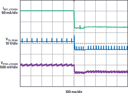 The LTC4124- and LTC4125-based closed-loop wireless charger response to a step down in charge current