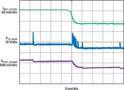 Zoomed-in waveform to show detail of the transient shown in Figure 10