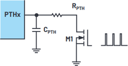 PTHx controlled by a PWM input signal