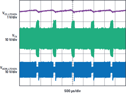 The rise of transmit tank voltage during the shunting period