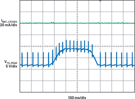 The LTC4124- and LTC4125-based closed-loop wireless charger response to a sudden change of the coupling coefficient