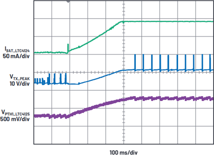 The LTC4124- and LTC4125-based closed-loop wireless charger response to a step up in charge current