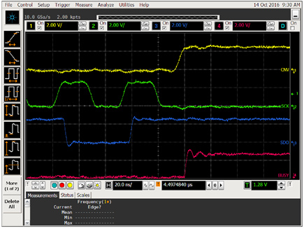 Figure 3. SCK Does Not Transition Within 10ns of the Rising Edge of CNV.