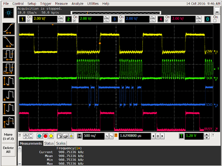 Figure 4. Zoomed Image of Data Transfer Showing the First 40 Clocks.