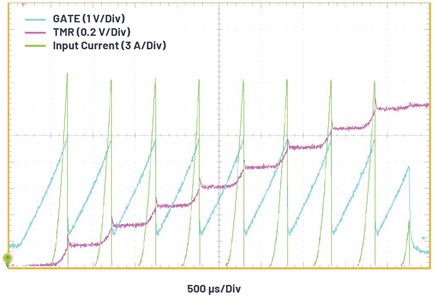 Figure 5. The LTC4381 starting up a 48 V supply into an output short circuit