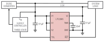 Figure 10