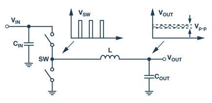 Buck regulator topology