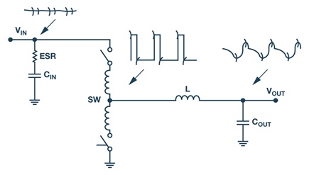 Buck regulator high frequency spike and ringing noise