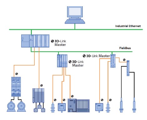 Figure 1. IO-Link system overview.