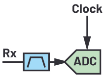 Direct Sampling Configuration