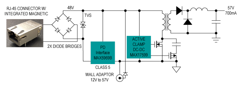 Figure 8.  Class 5 PD, isolated high power using the MAX5969B and the MAX17599, active clamp-forward DC-DC for high efficiency and low EMI.