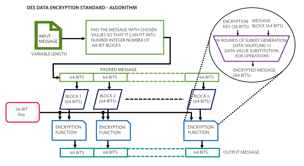 Figure 6. This figure presents an overview of the DES algorithm.